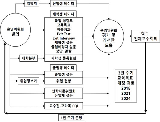 운영체계