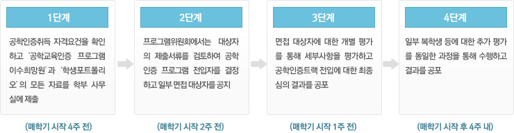 인증프로그램 전입 절차