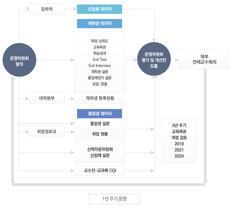 운영체계